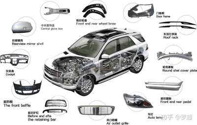 輕量化浪潮下的汽車零部件研發(fā) 第三增長曲線的新引擎